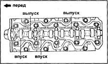 Регулировка клапанов в два этапа